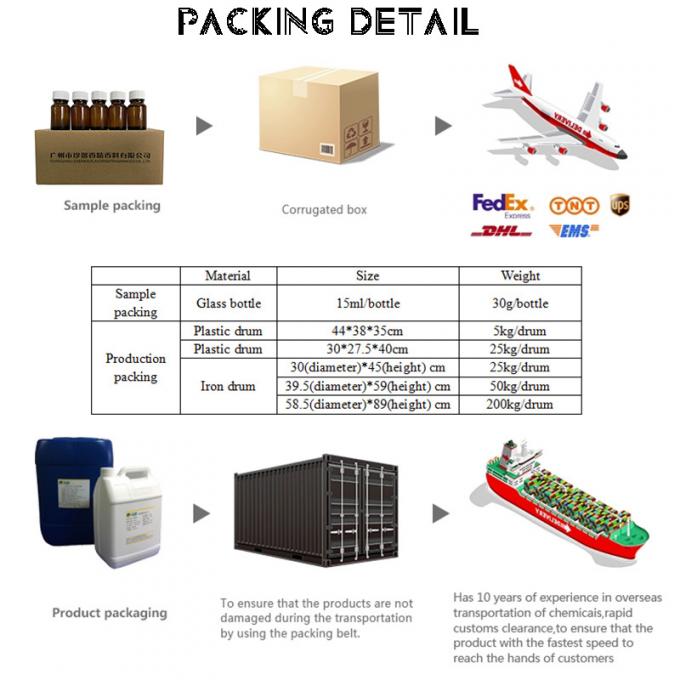 روغن عطر فرنگیپانی عطر چوبی طولانی مدت عطر برای ساخت عطر 8