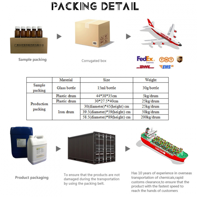 عطر های محبوب یاسمین با قیمت پایین تر برای ساخت عطر های خوشبو 5