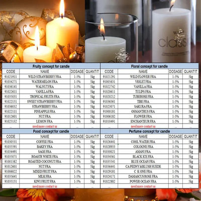 عطر های معروف و خوشبو دار از نوع Osmanthus برای ساخت عطر های خوشبو