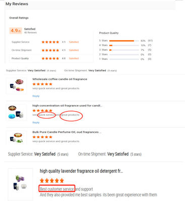 Arabic  Perfume Oil Bulk Designer Perfume Oil  Brand Perfume Original Fragrance For Man