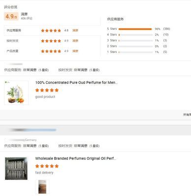 Zhenxin Raw Material Perfume Concentrated Perfume Oils