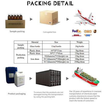 Bulk Pure France Famous Brand Perfume Fragrance Oil