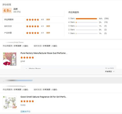 High Concentrated Flavor and Fragrances Orange Flavor Strawberry Flavor Yogurt Flavor Milk Flavor Oil Flavour for Ice Cream